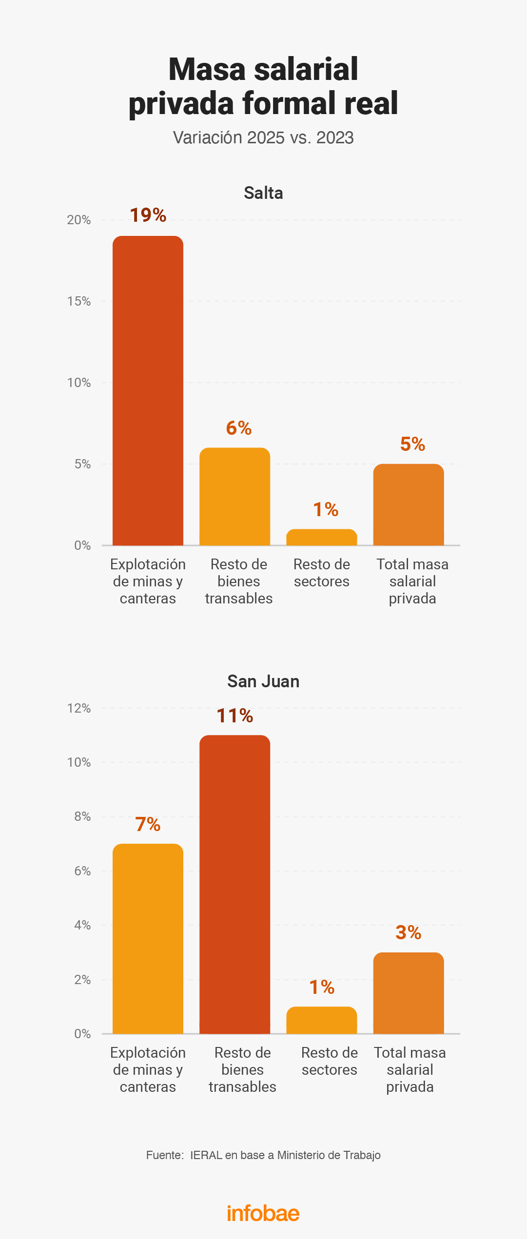 infografia