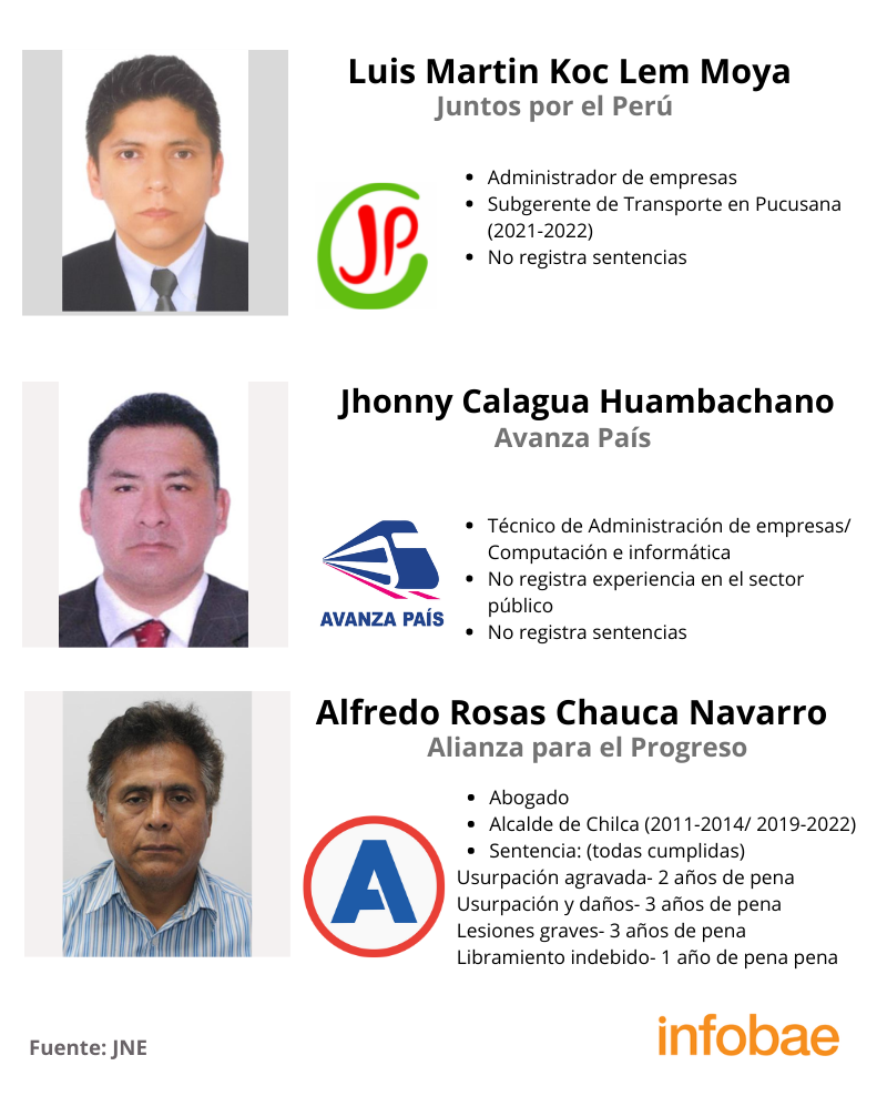 Candidatos a la alcaldía del distrito de Pucusana