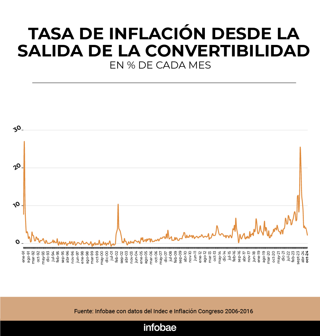 infografia