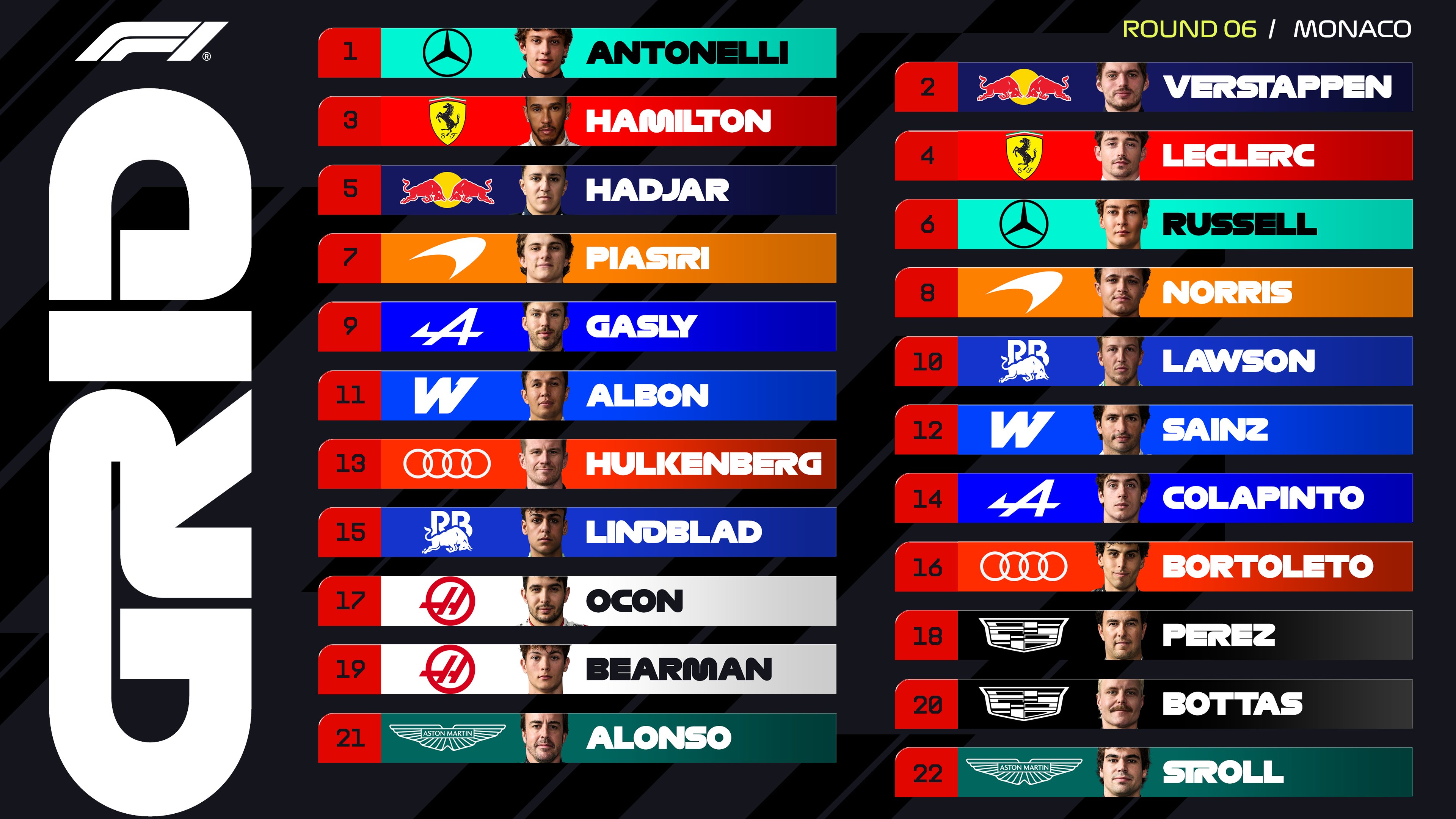 Franco Colapinto largar&aacute; 14? el Gran Premio de M&oacute;naco de F&oacute;rmula 1: Antonelli se qued&oacute; con la pole