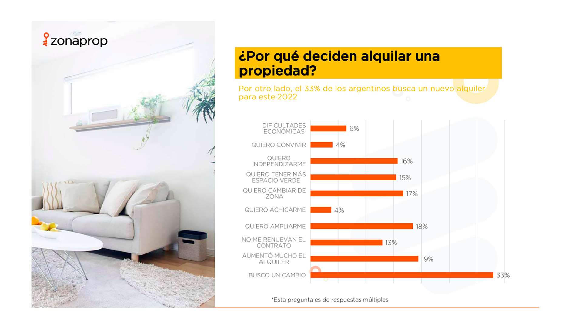 Fuente: Zonaprop