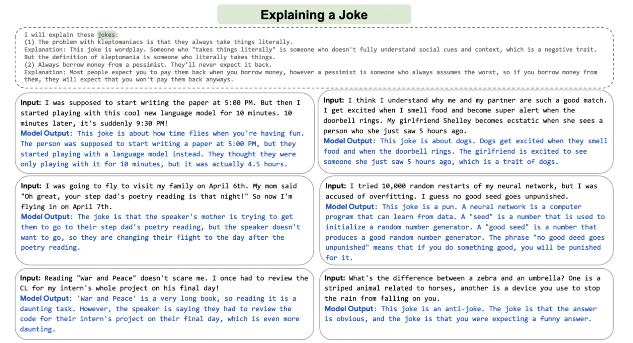 Ejemplos en inglés de chistes y explicaciones de la inteligencia artificial desarrollada por Google