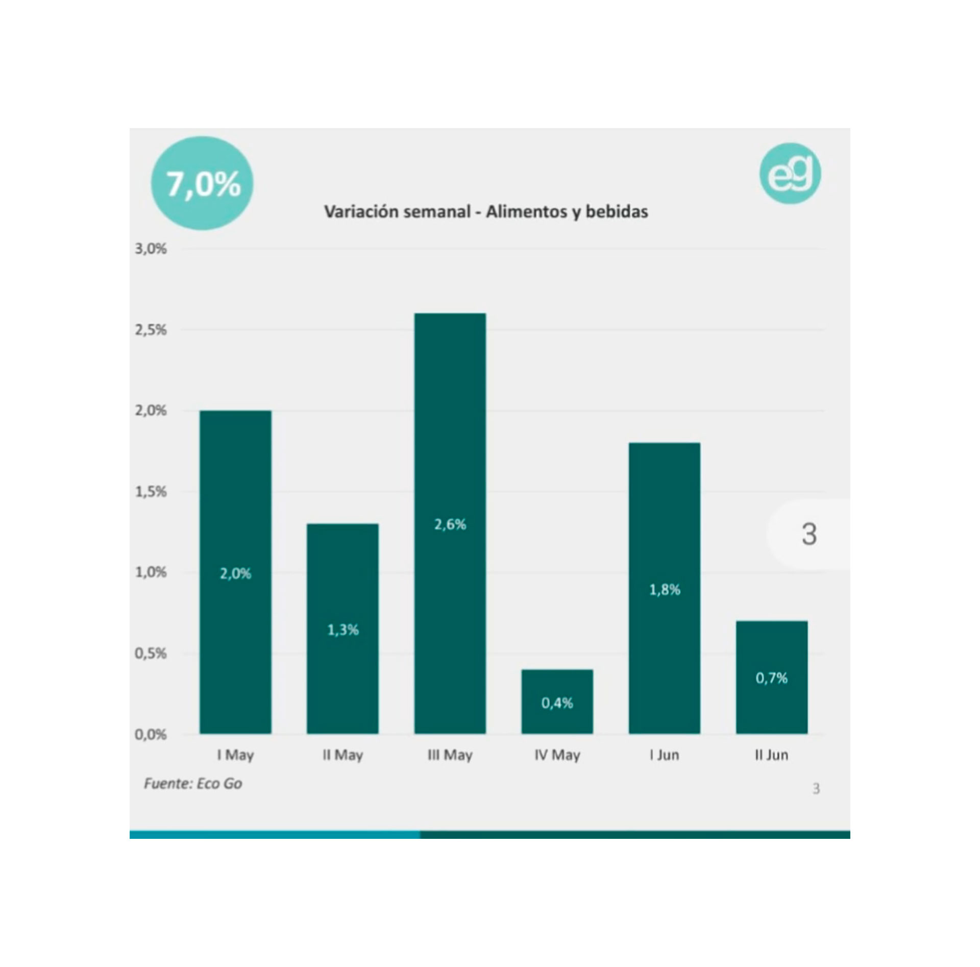 Los precios de los alimentos en junio
ECO GO