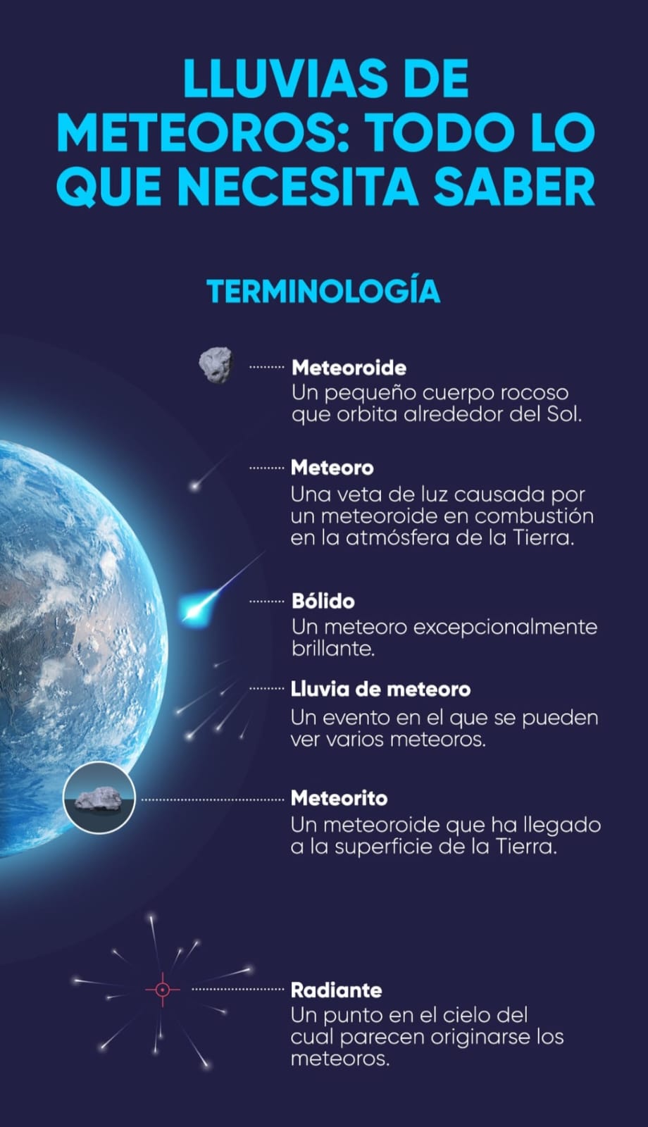 Una lluvia de meteoros es considerado un evento celestial en el que se pueden ver múltiples “estrellas fugaces” parpadeando a través del cielo nocturno. El portal Starwalk señala que existen cinco tipos de meteoros. 