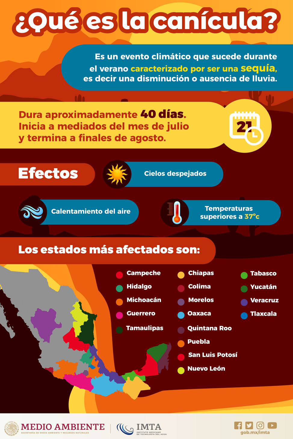 La canícula de 2023 también tendrá efectos en la mayoría de entidades del país, con temperaturas superiores a los 40 grados. (Captura de pantalla/ Instituto Mexicano de Tecnología del Agua).