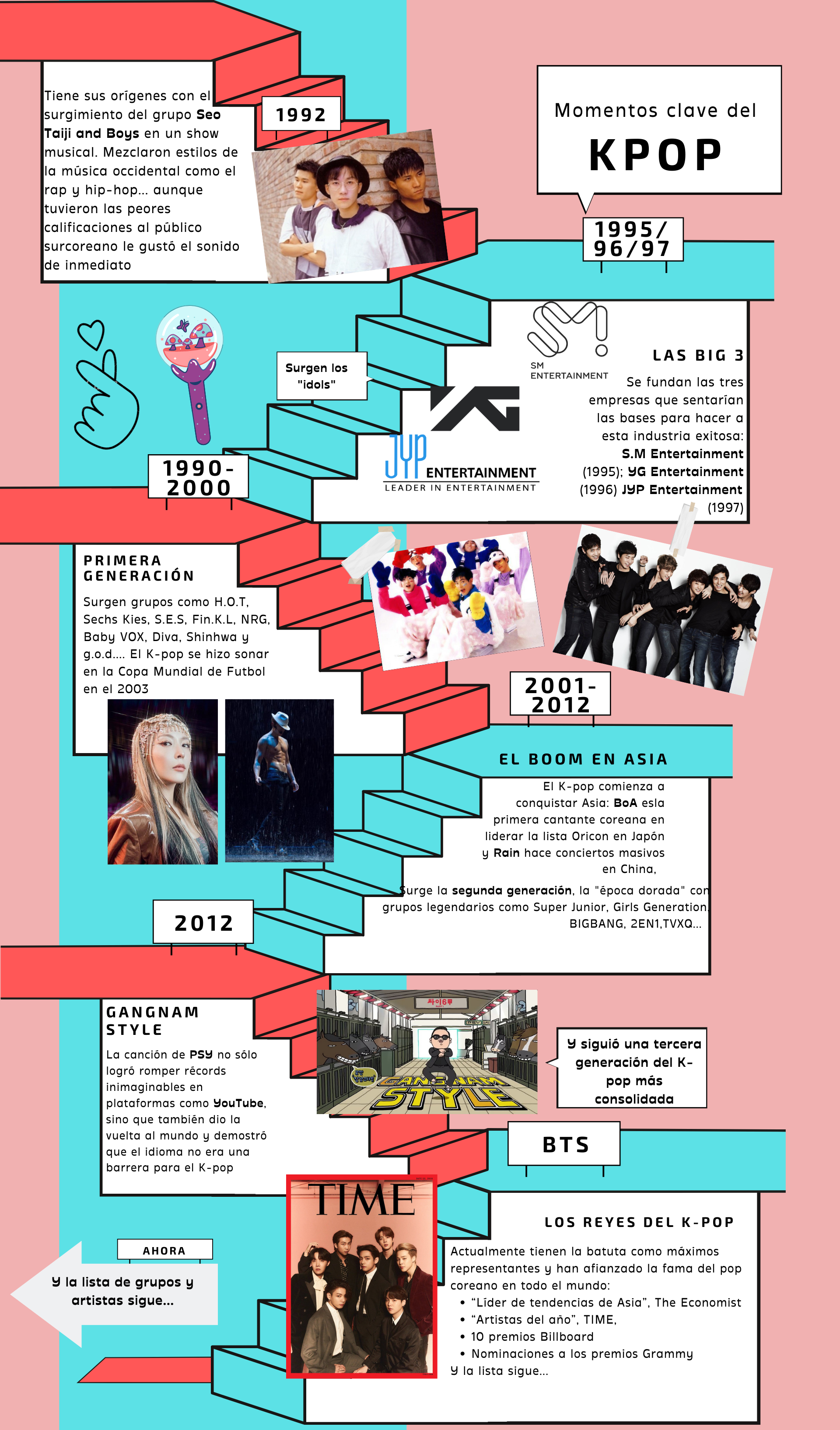 Un breve recorrido por la historia del K-pop. (Ilustración: Anayeli Tapia)