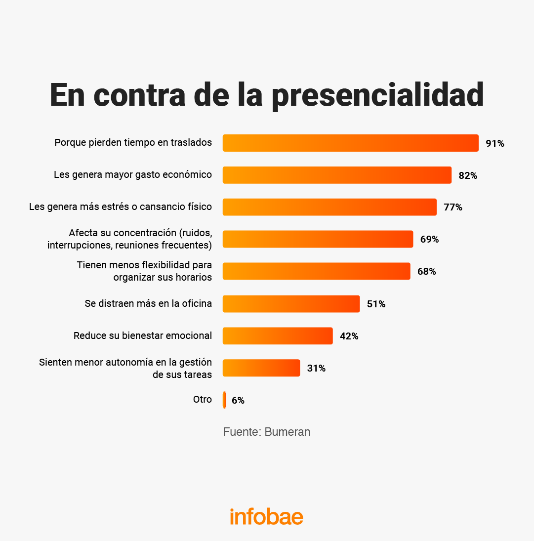 infografia