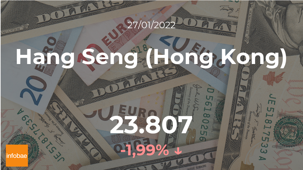 Cotización del Hang Seng (Hong Kong) del 27 de enero: el índice desciende un 1,99%