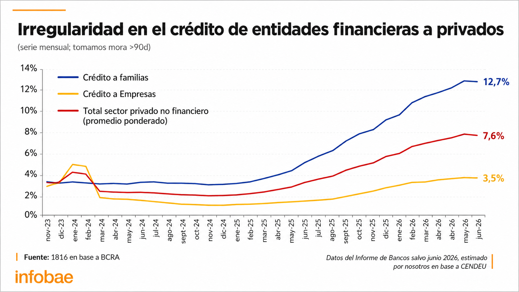 infografia