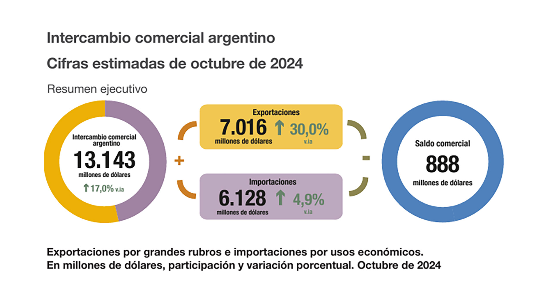 infografia