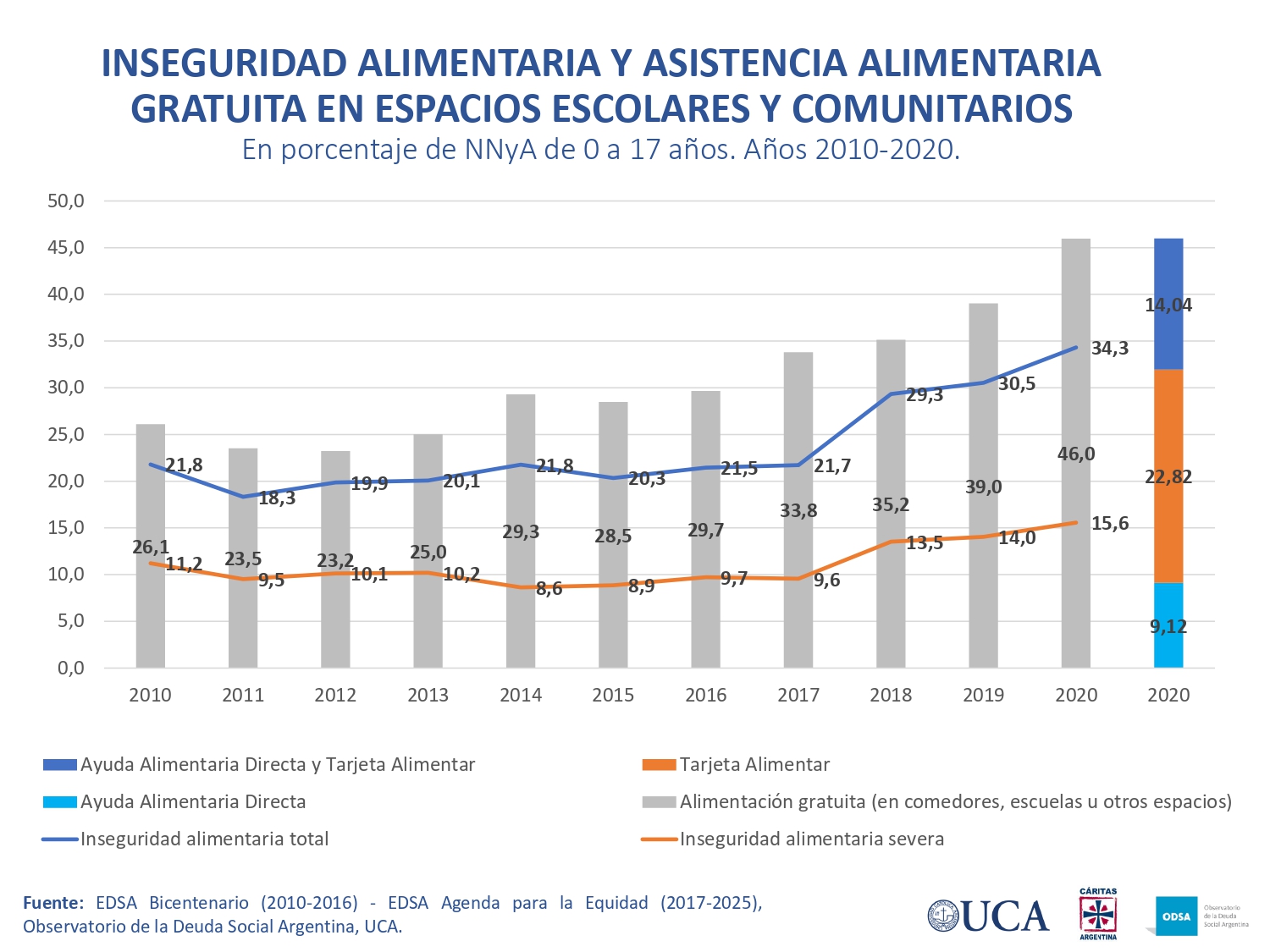 Radiografía De La Pobreza En Argentina Las Conclusiones Del Informe Que Realizó La Uca En El 3129