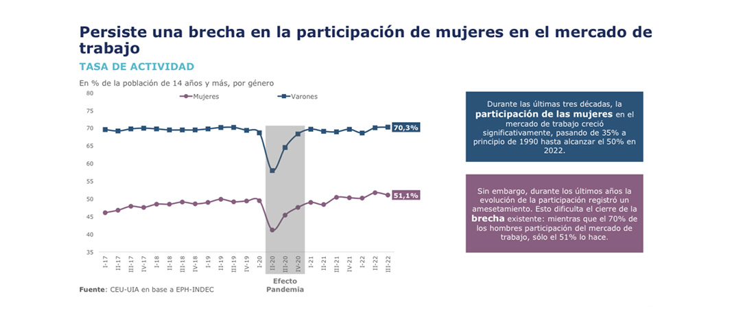 Las Mujeres Representan Sólo El 20 De La Fuerza Laboral En El Sector Industrial Infobae 6723