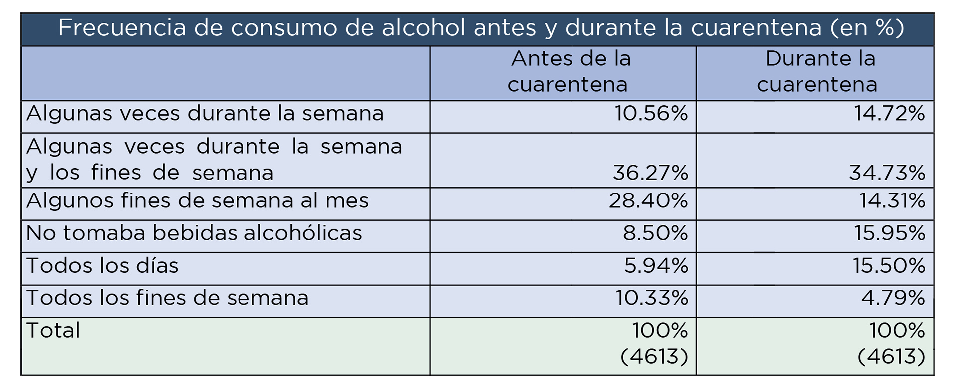 Fuente: Área de Salud y Población del Instituto de Investigaciones Gino Germani (Facultad de Ciencias Sociales, Universidad de Buenos Aires)