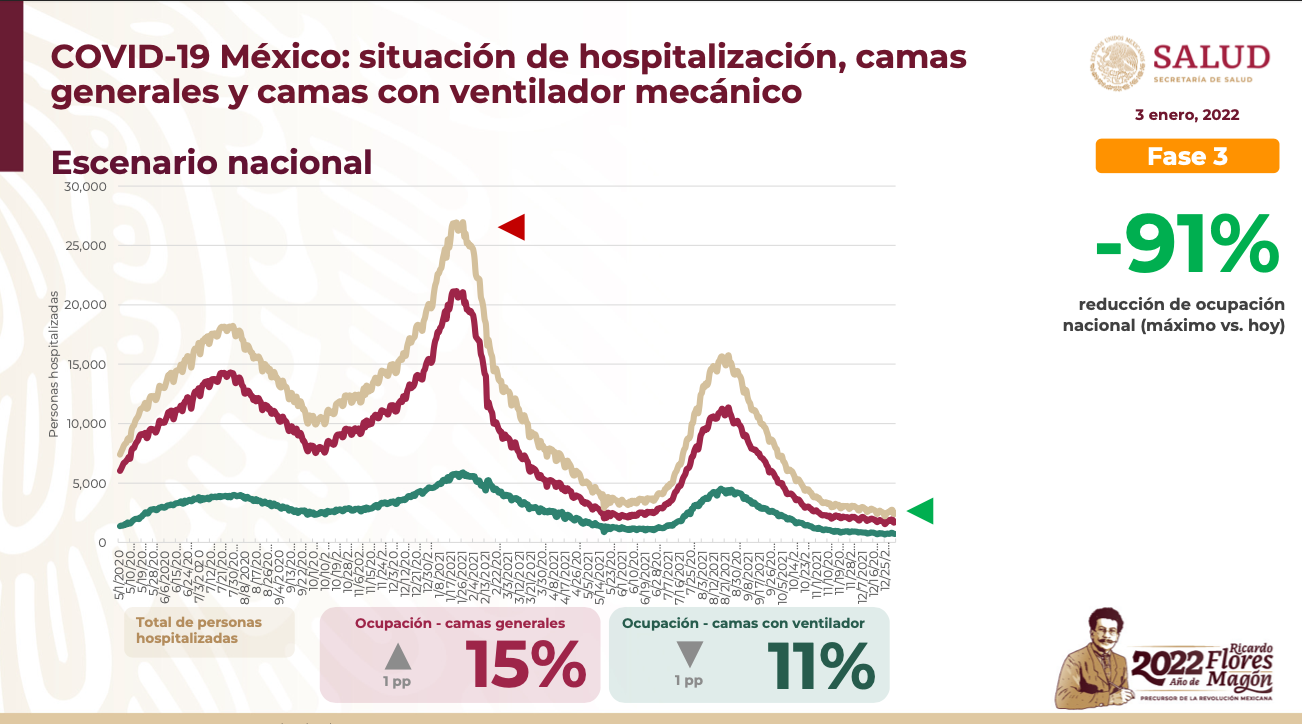 La Secretaría de Salud presentó el panorama nacional del sistema de hospitalización (Foto: SSa)