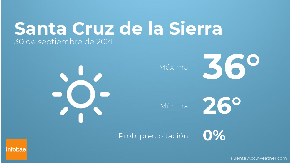 Previsi n meteorol gica El tiempo hoy en Santa Cruz de la Sierra