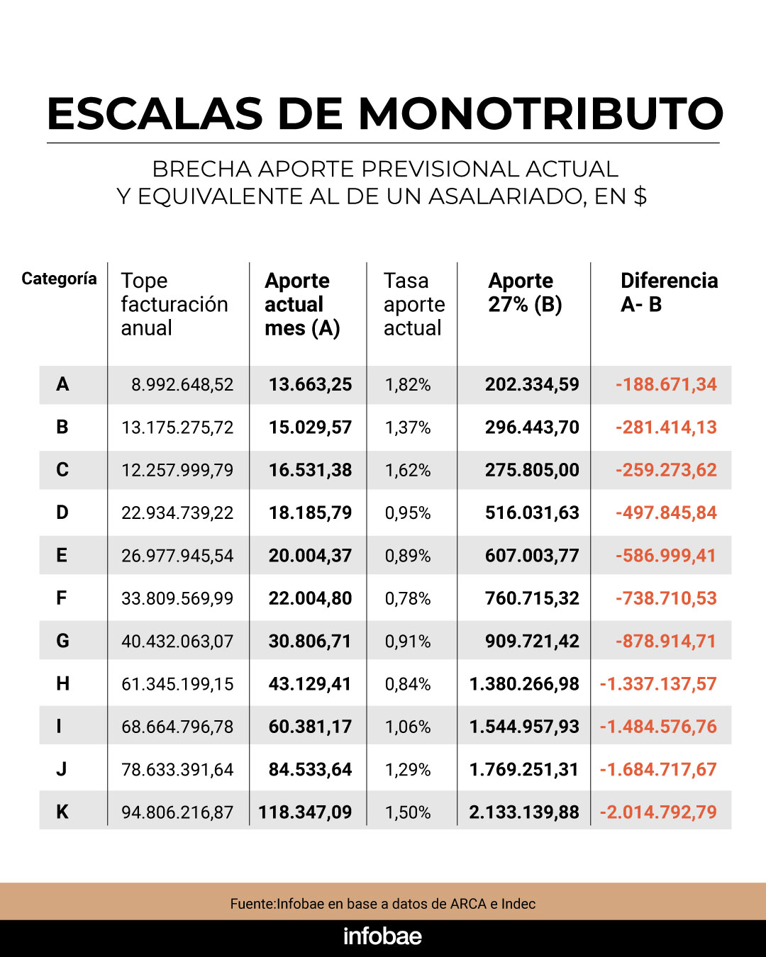 infografia