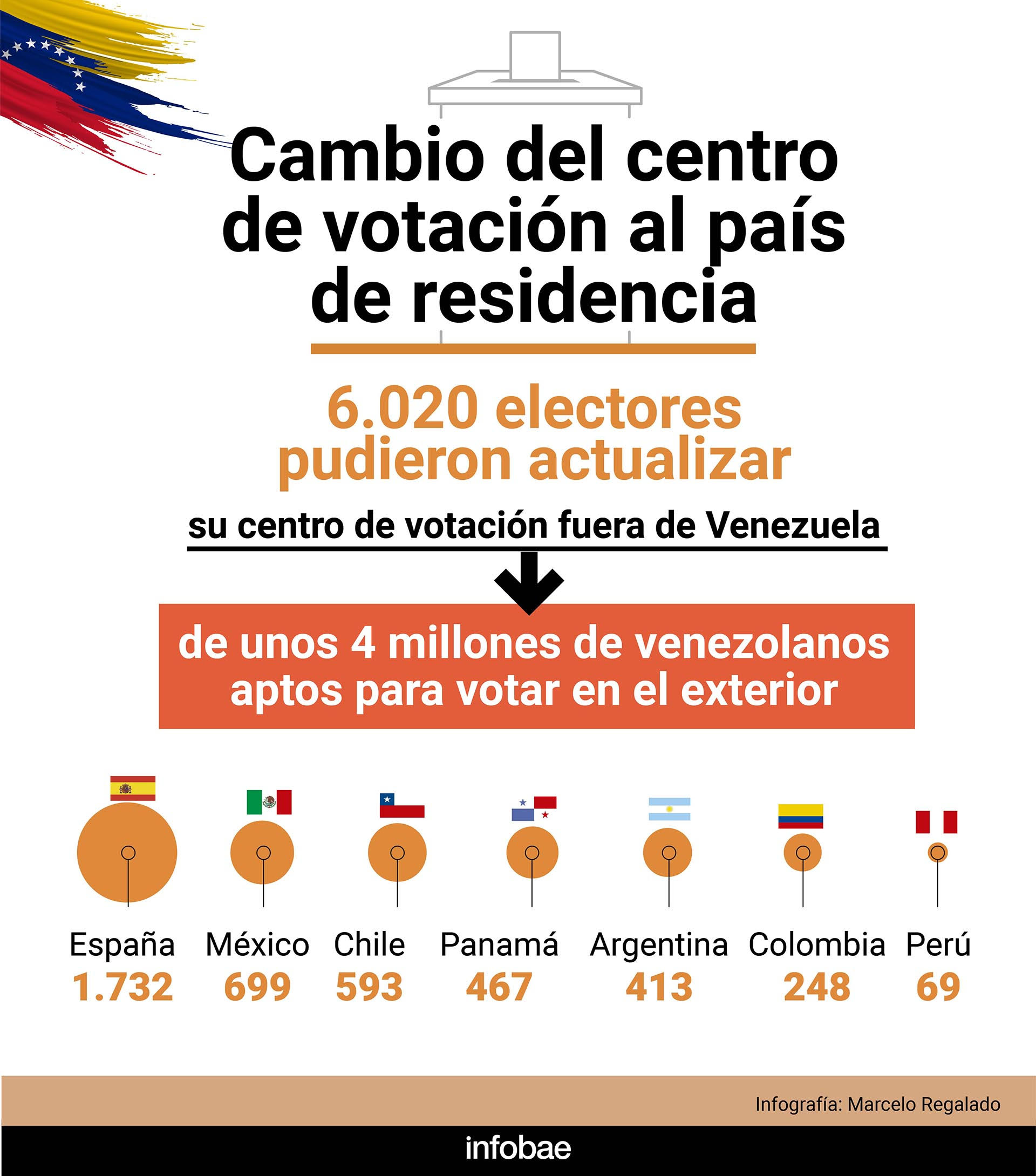 infografia