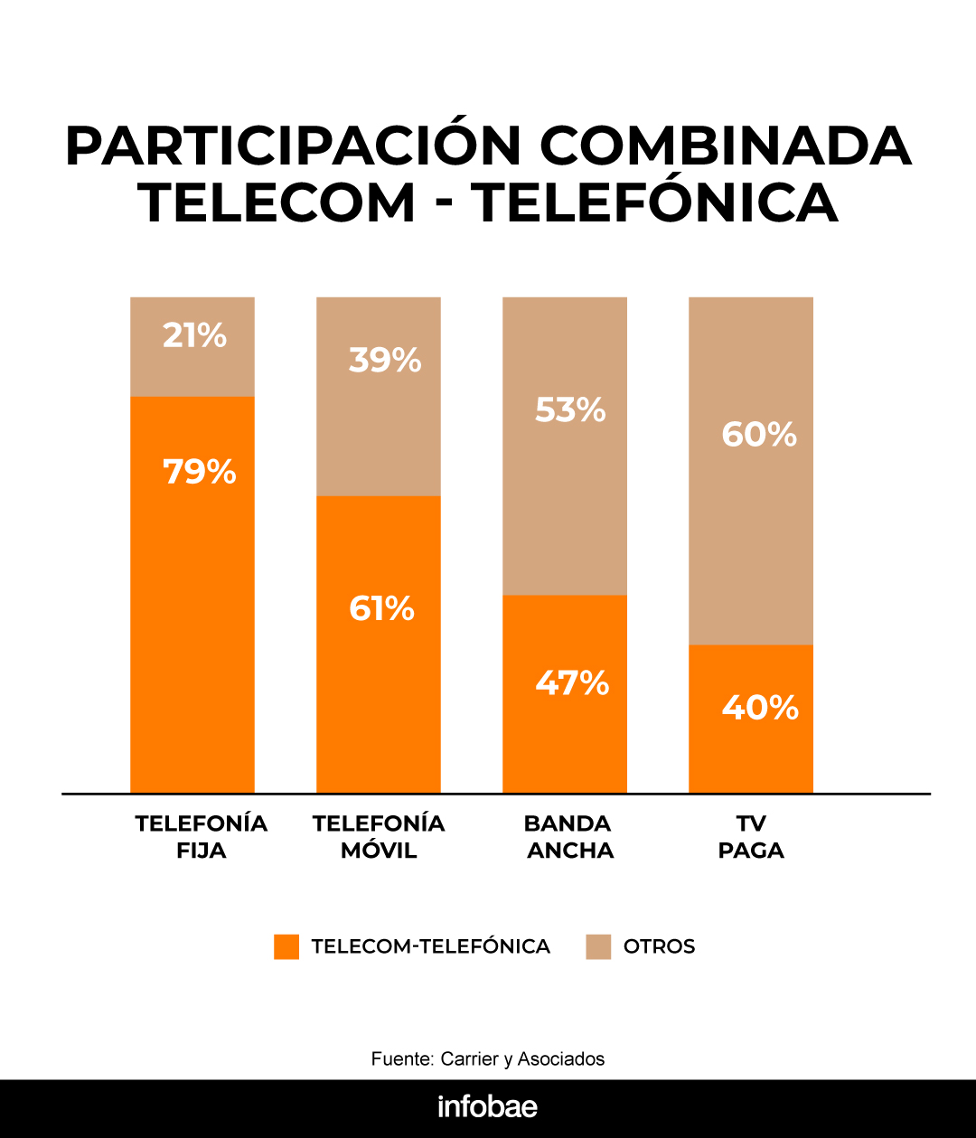 infografia