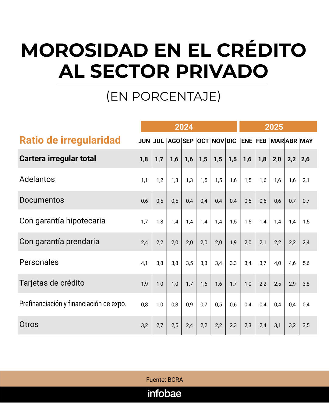 infografia