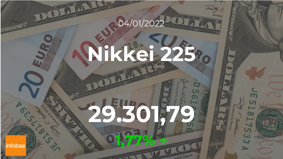 Cotización del Nikkei 225 del 4 de enero: el índice asciende un 1,77%