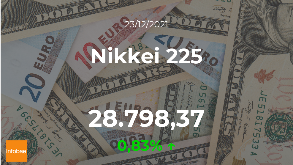 Cotización del Nikkei 225 del 23 de diciembre: el índice aumenta un 0,83%