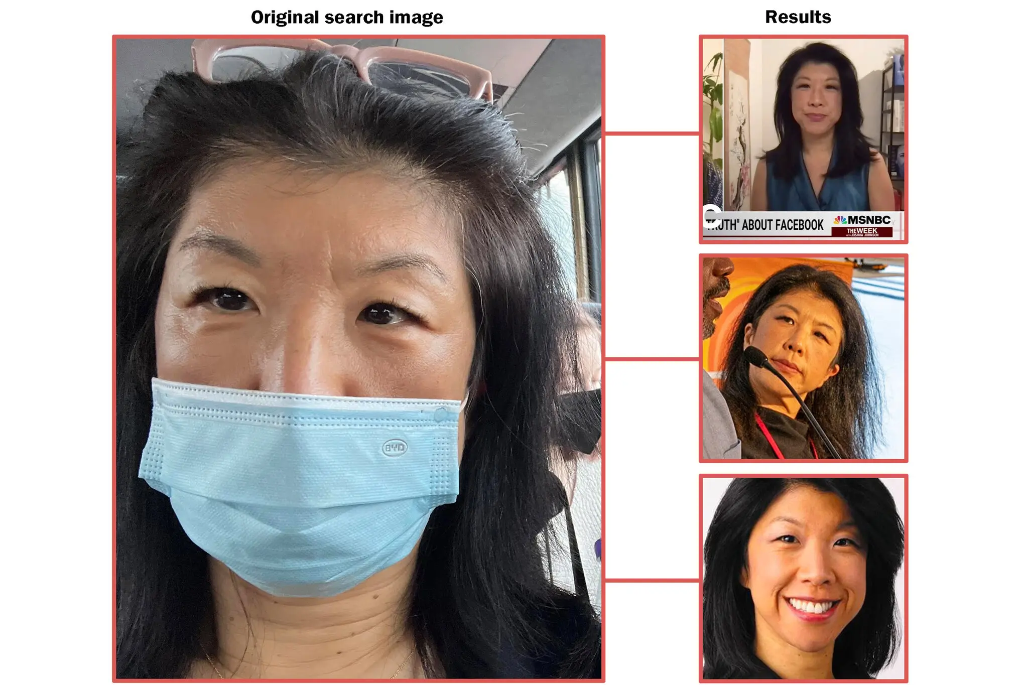 Una foto de Cecilia Kang, reportera del New York Times, con una máscara quirúrgica fue la fuente de una búsqueda de imágenes de PimEyes. Algunos de los más de 650 resultados están a la derecha (foto: NYT)