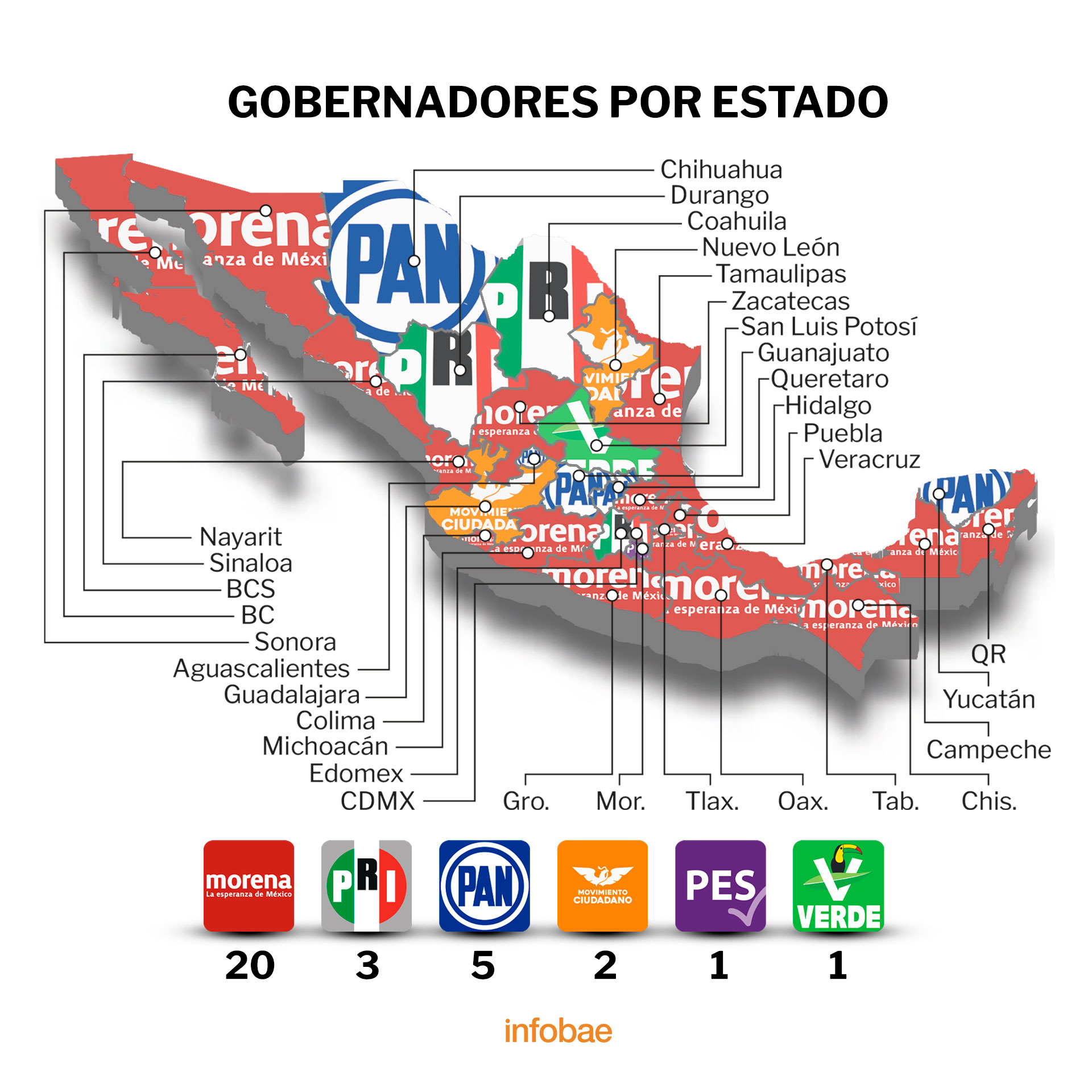 Así quedó el mapa electoral tras las elecciones del 5 de junio (Ilustración/Infobae México)