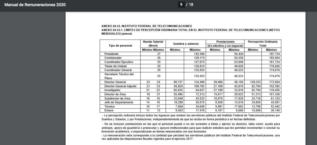 Salarios que actualmente perciben los funcionarios del IFT, protegidos con un amparo (Captura de pantalla)