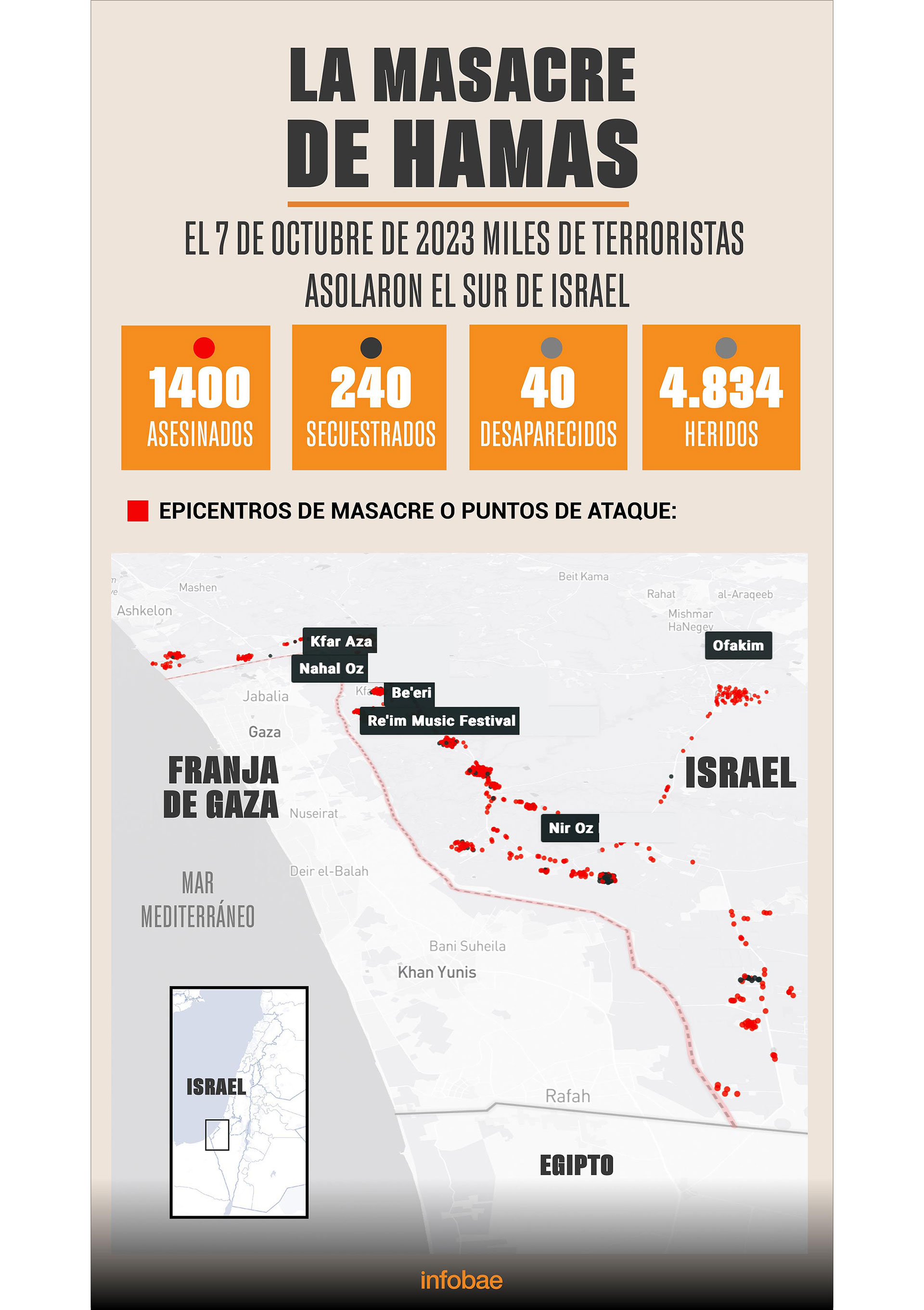 infografia