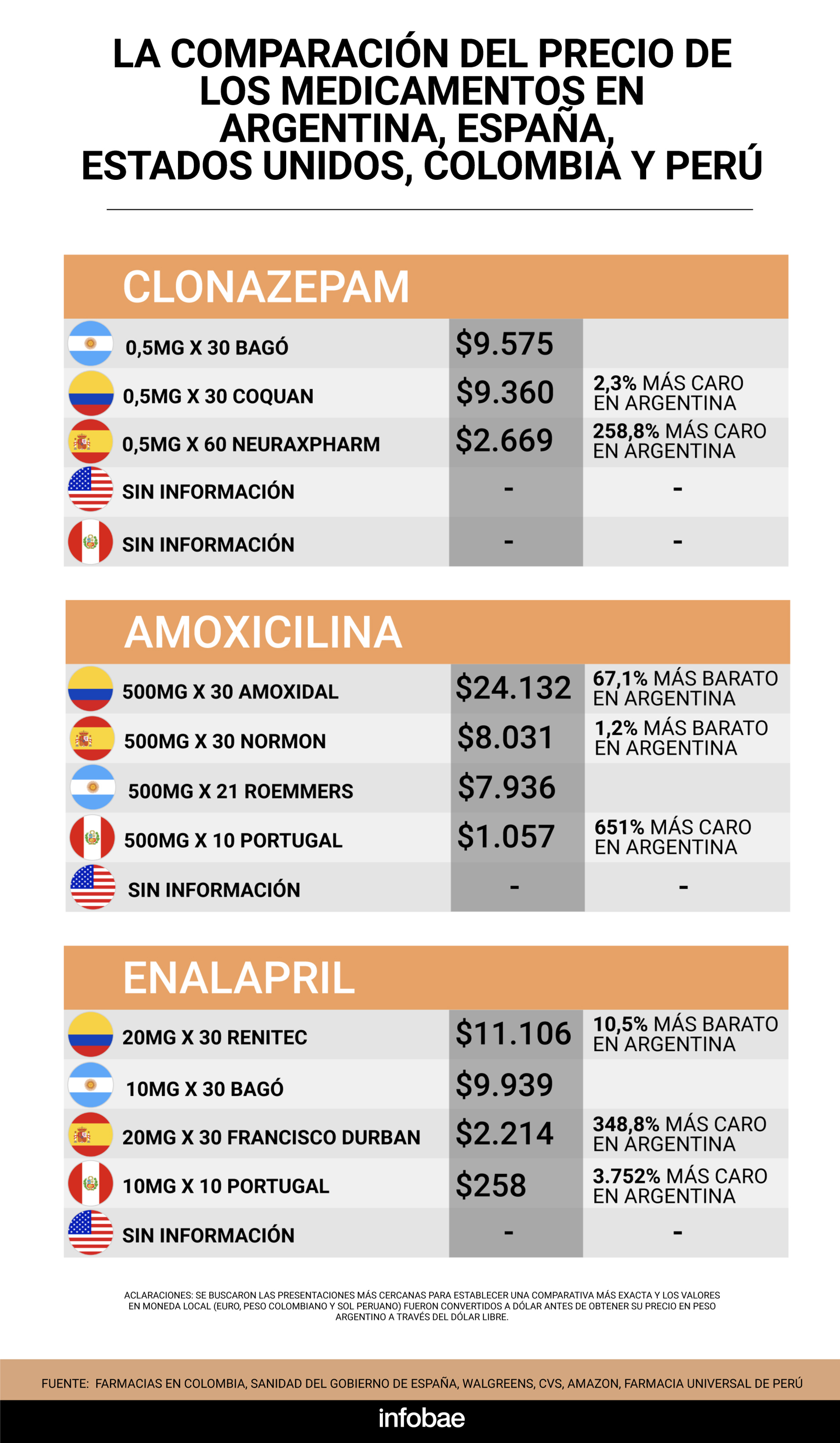 infografia