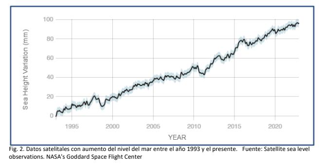 Datos satelitales del aumento del nivel del mar entre 1993 y la actualidad