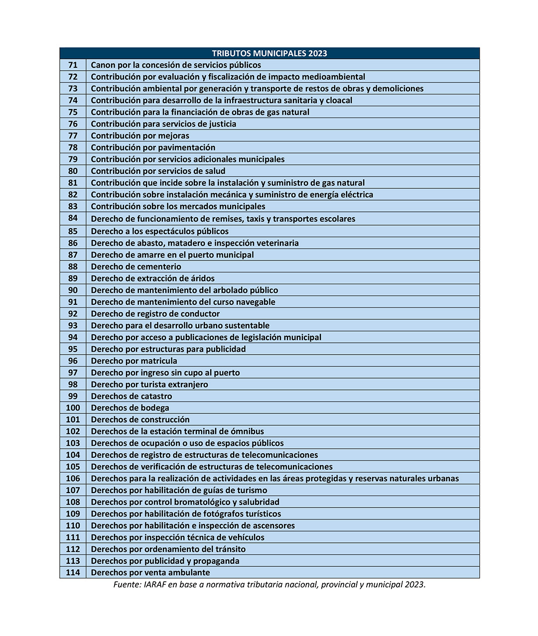 Intendentes, concejos deliberantes y comunas son muy creativos a la hora de imponer tasas, derechos y contribuciones 