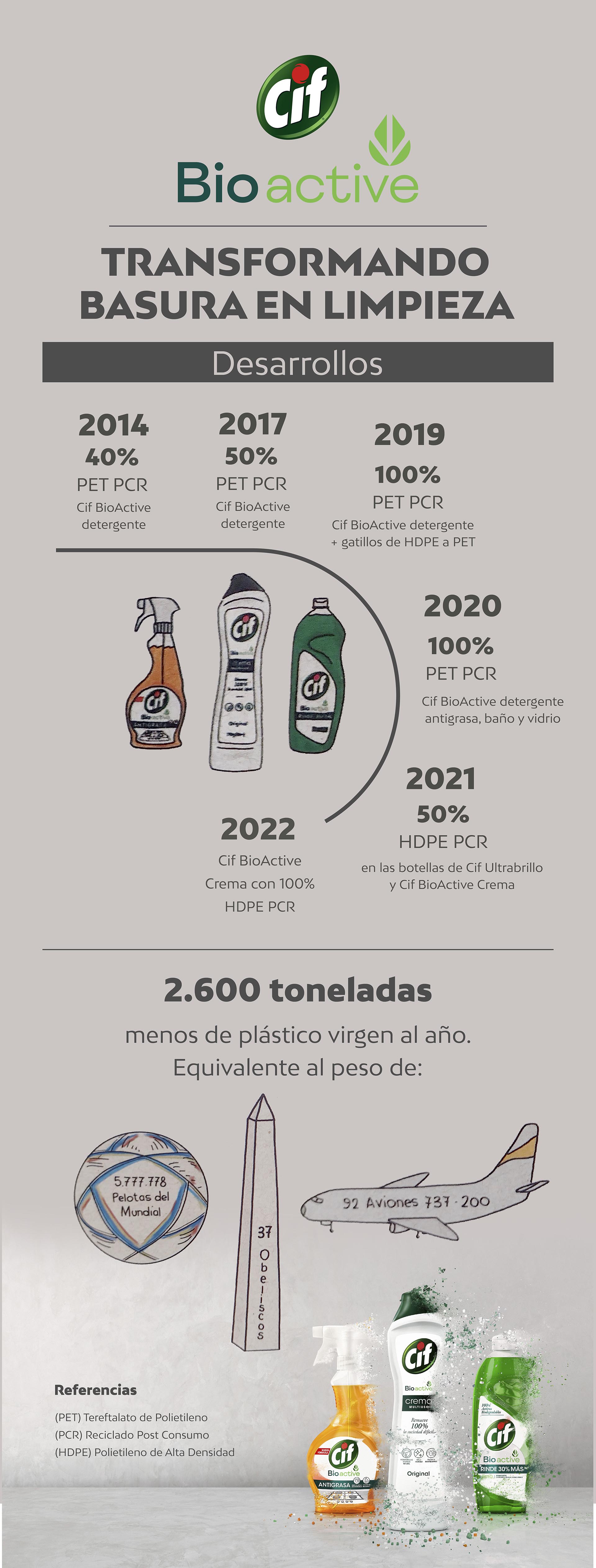 Innovación en las botellas de plásticos. I Plástico PJ