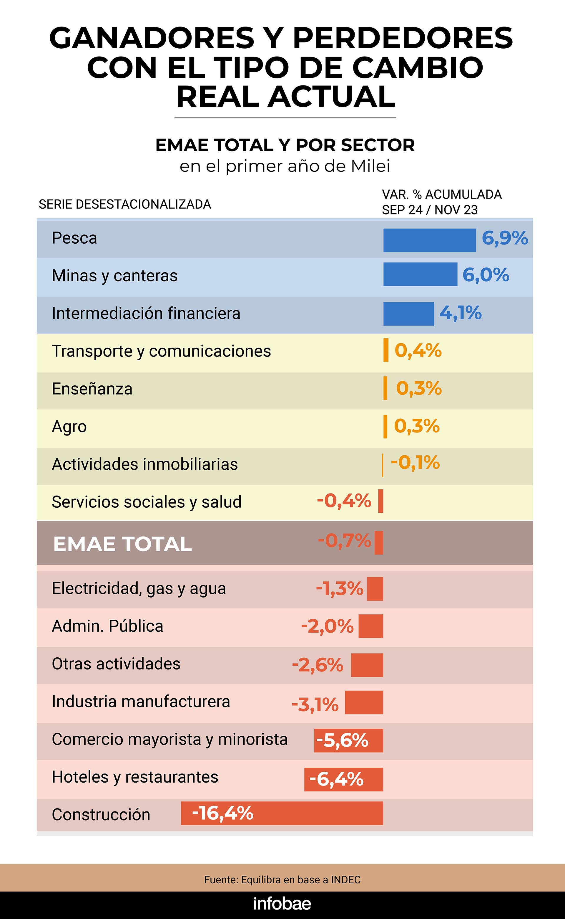 infografia