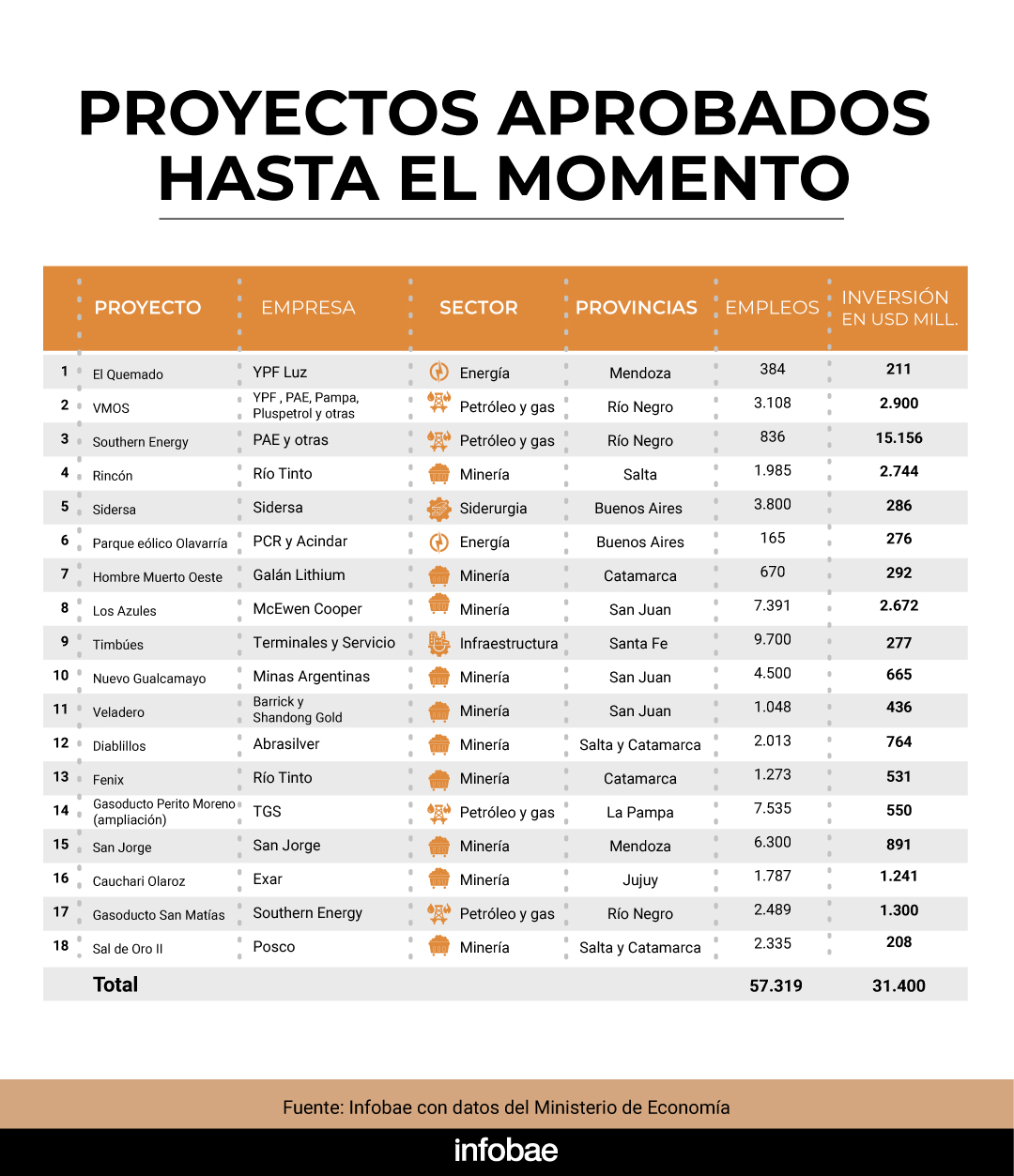 infografia