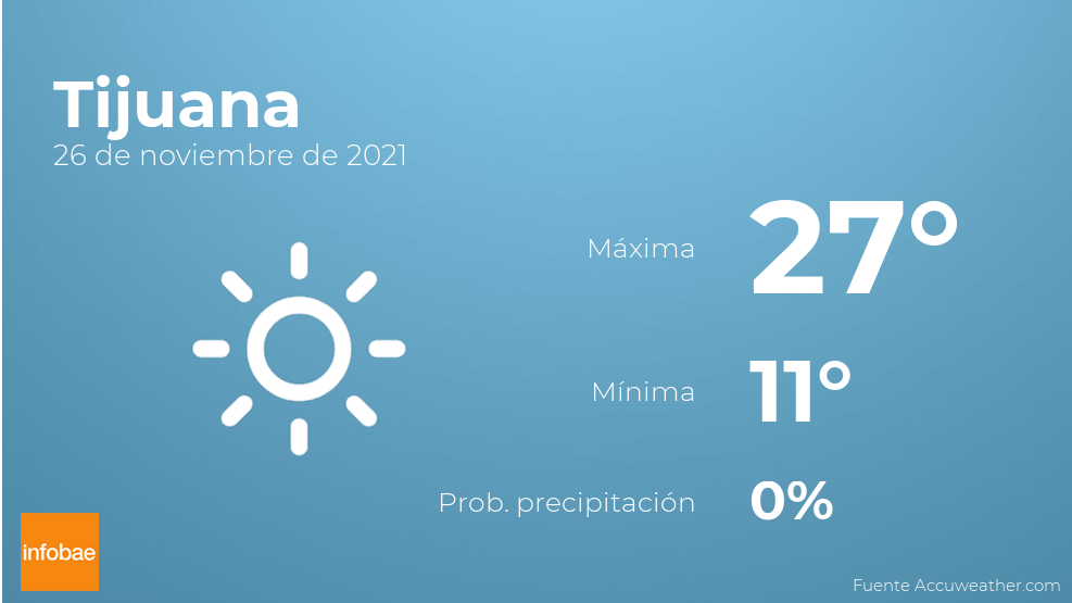 Prevision meteorologica El tiempo hoy en Tijuana 26 de noviembre Infobae