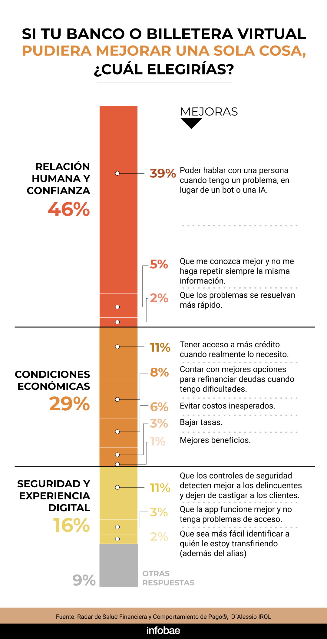 infografia