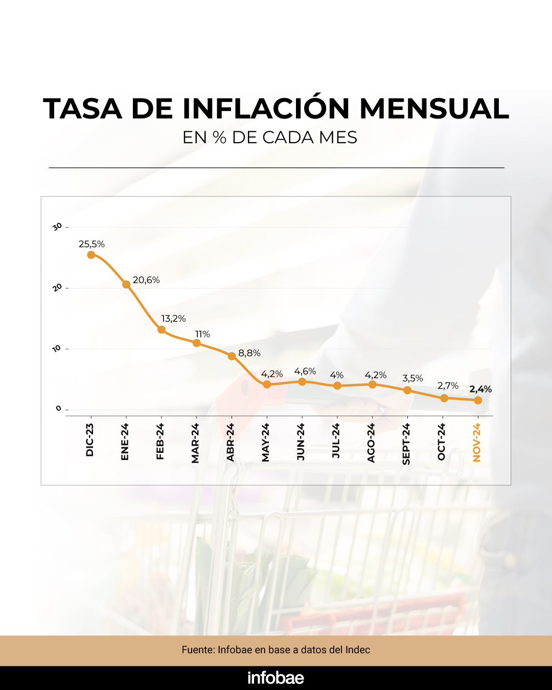 infografia