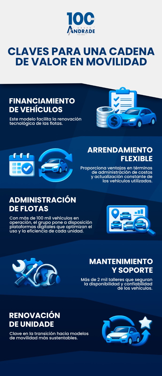 infografia