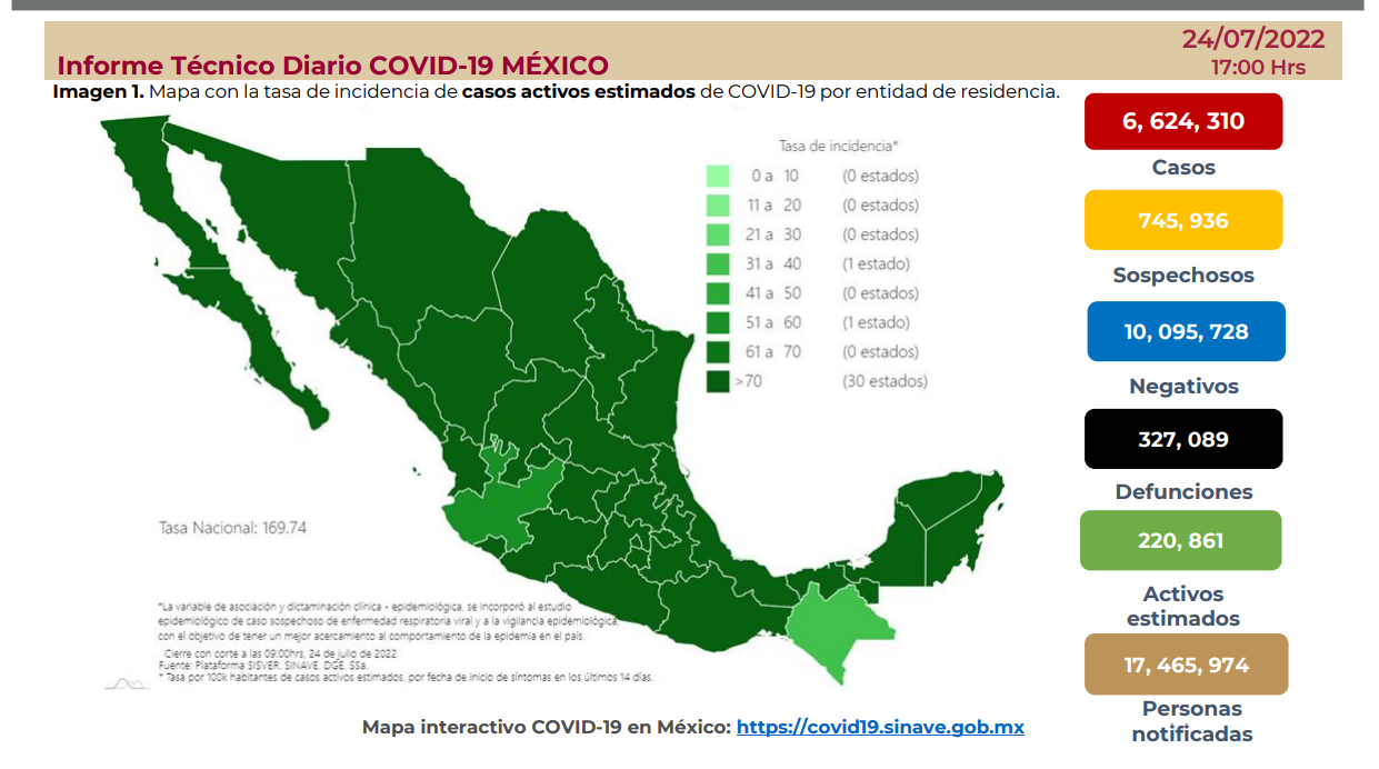 Reporte Covid-19 al 24 de julio del 2022 en México (Foto: SSa)
