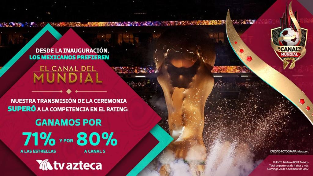 Azteca Deportes "el canal del mundial" ganó la preferencia del público en la inauguración de Qatar 2022 (Foto: Twitter/ @AztecaSiete)