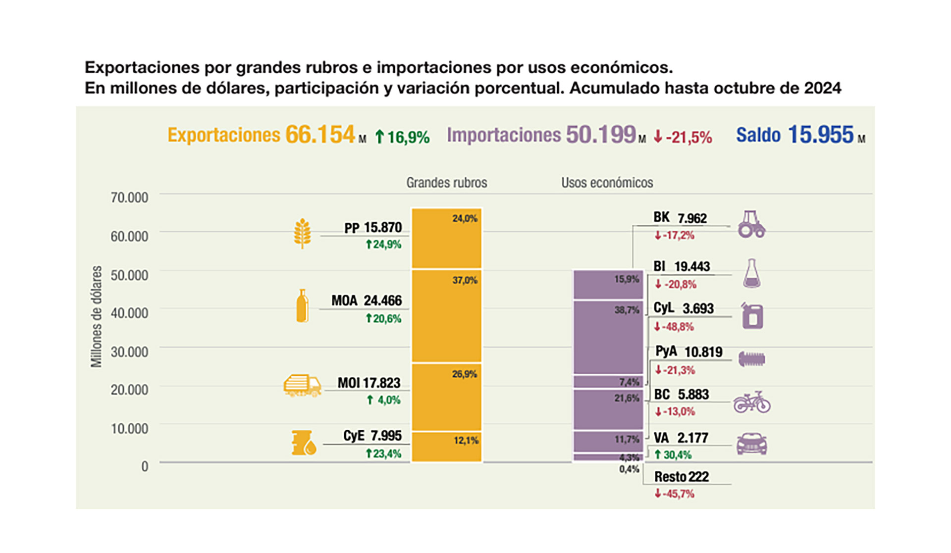 infografia