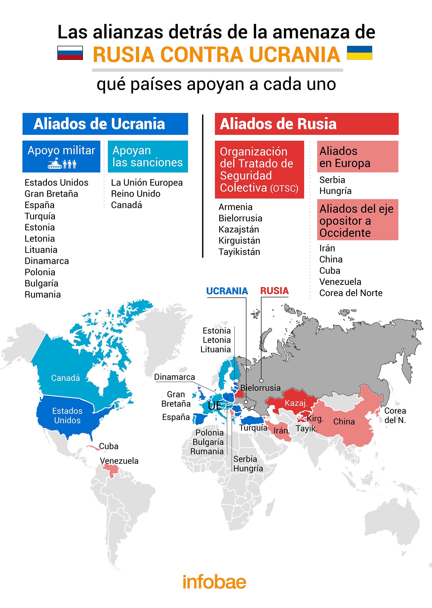 Las alianzas detrás de la amenaza de Rusia contra Ucrania: qué países apoyan  a cada uno - Infobae