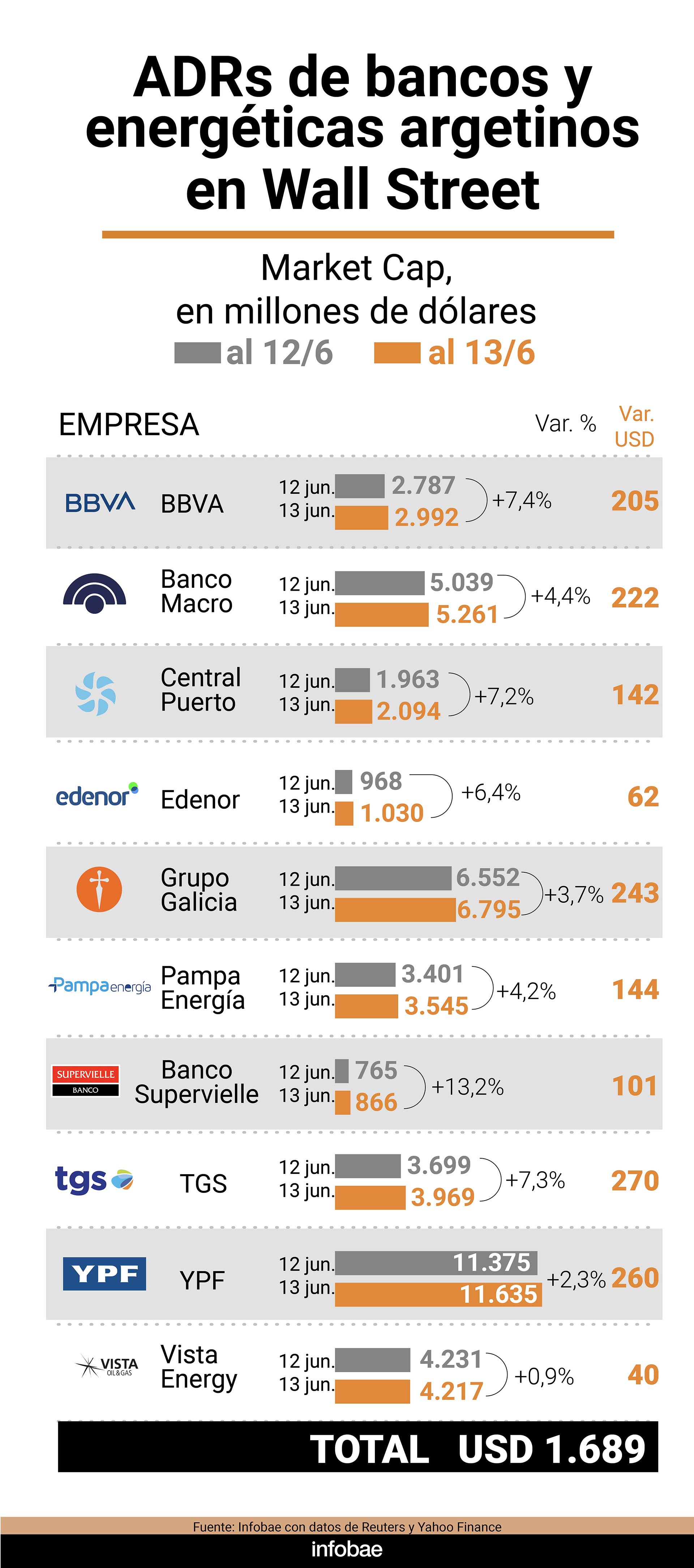 infografia