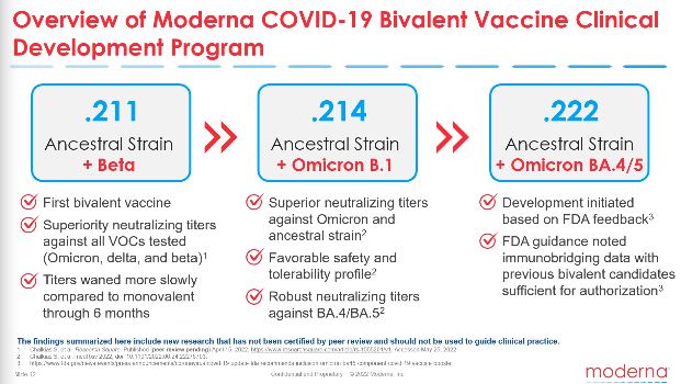Cuadro presentado por Moderna sobre estudios de sus vacunas bivalentes (Moderna)