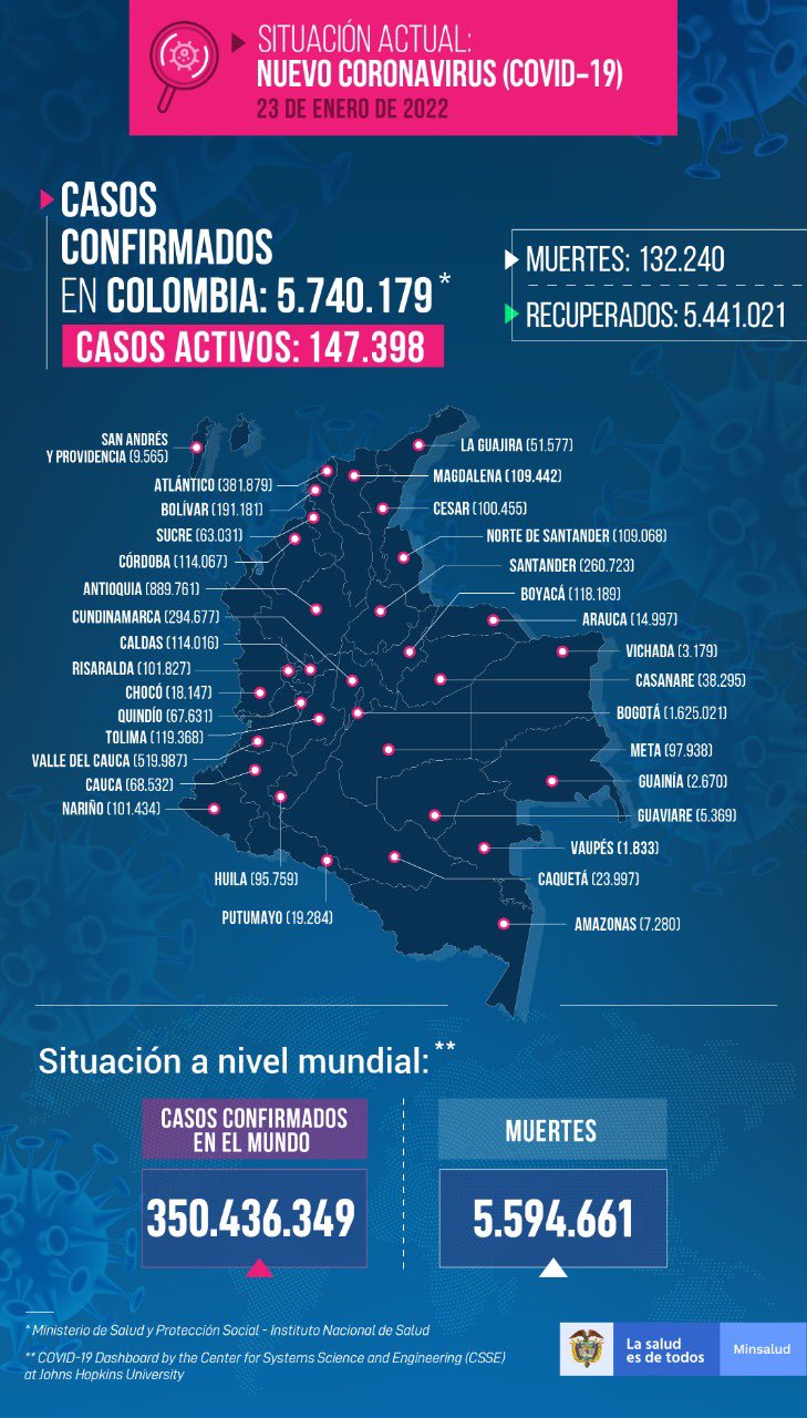 Reporte de COVID-19 en Colombia. 23 de enero de 2021. Foto: Ministerio de Salud