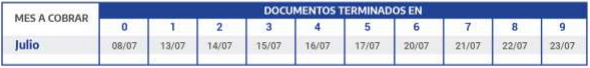 Calendario para Jubilaciones y Pensiones menores a $ 18.952