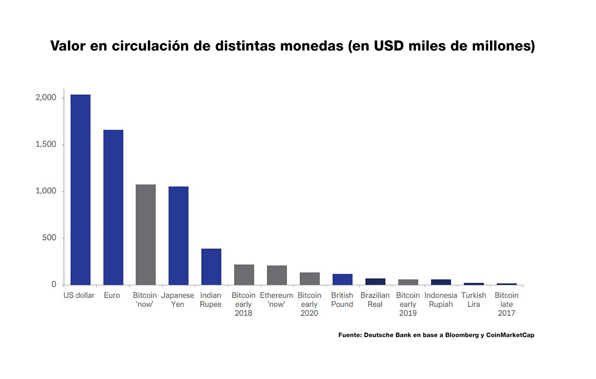 La visión de un economista estrella: 5 malas razones del éxito de bitcoin y  el lado oscuro de la Inteligencia Artificial - Infobae