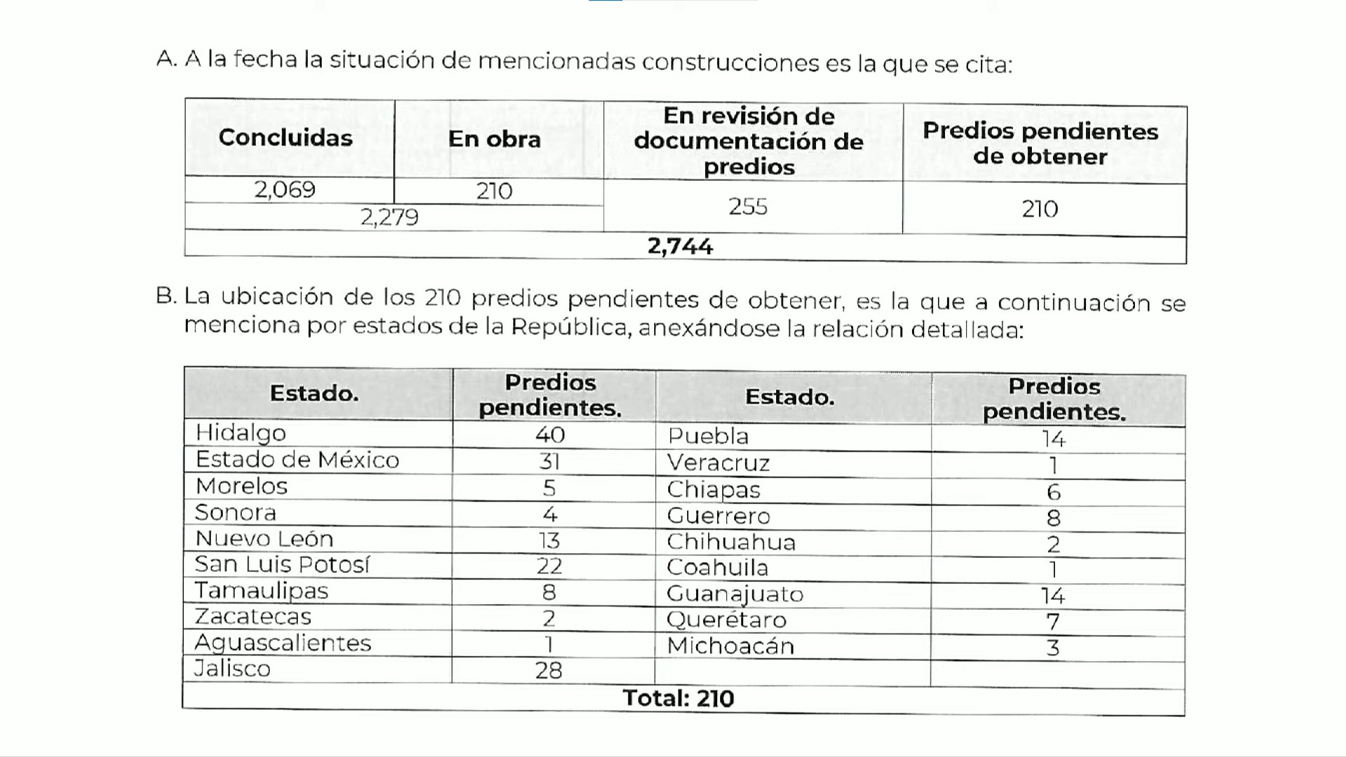Bancos del Bienestar al 05 de enero de 2023. Foto: Gobierno de México