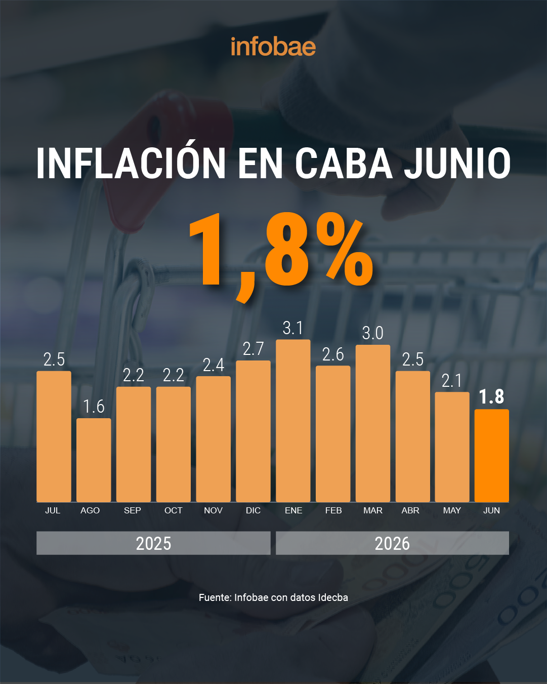 infografia